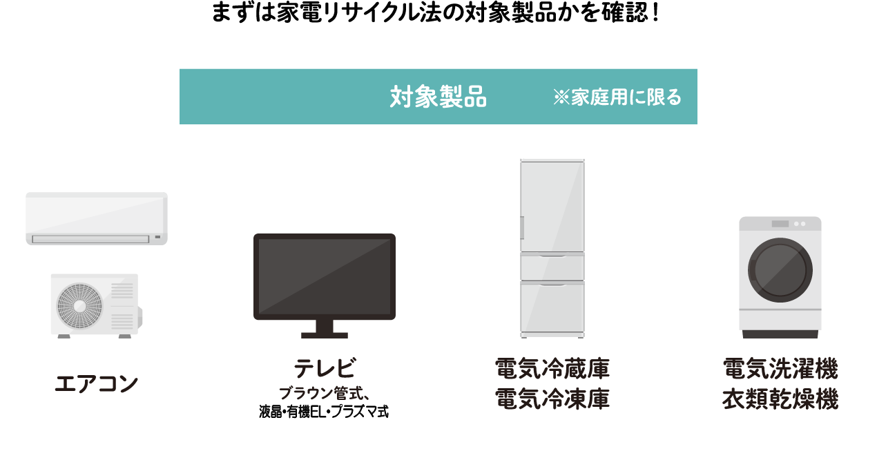 まずは家電リサイクル法の対象製品かを確認！　対象製品※家庭用に限る　エアコン　テレビ(ブラウン管式、液晶・有機EL・プラズマ式)、電気冷蔵庫・電機冷凍庫、電気洗濯機・衣類乾燥機