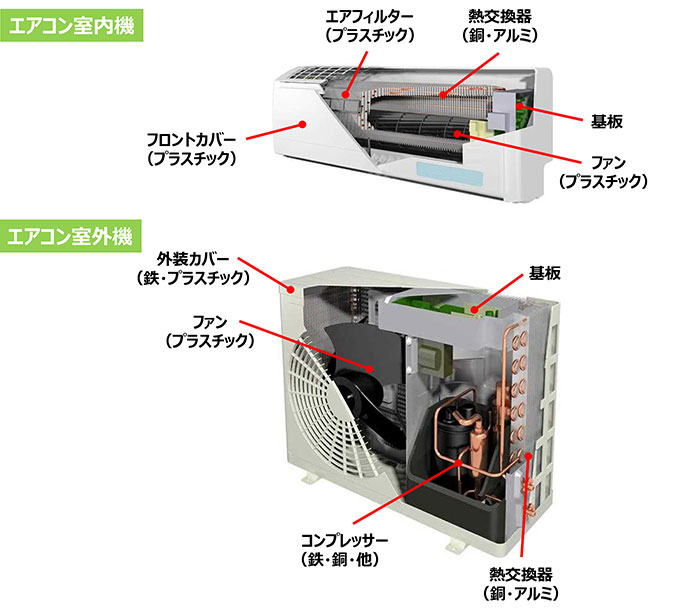 図1.液晶テレビの材料構成例