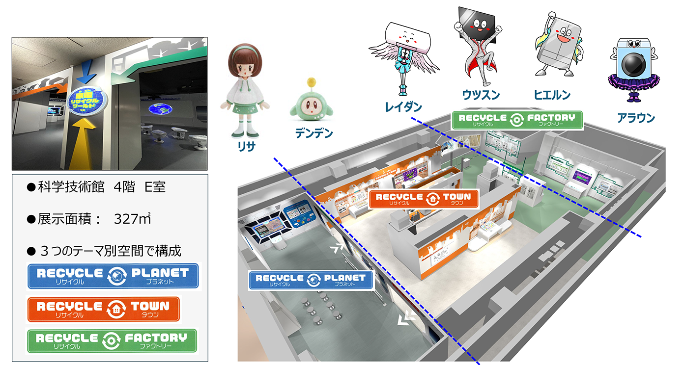 ●科学技術館　4階　E室●展示面積：　327㎡●３つのテーマ別空間で構成