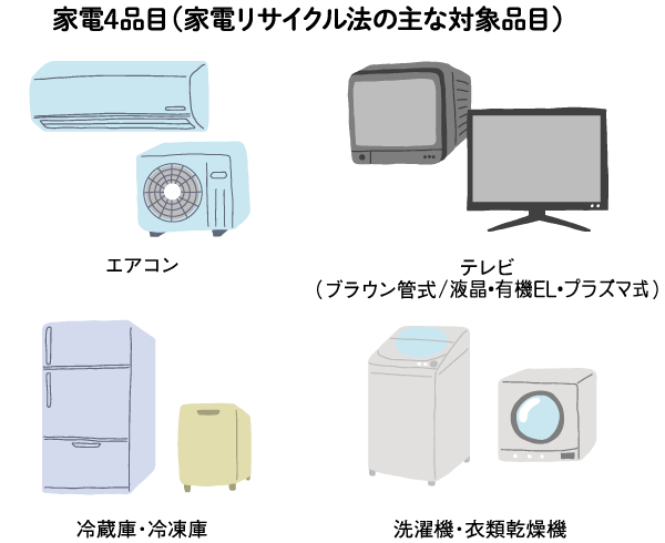 家電4品目（家電リサイクル法の主な対象品目）