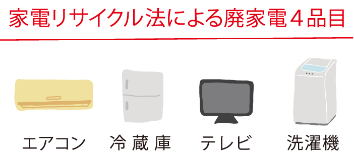 家電リサイクル法による廃家電4品目エアコン・冷蔵庫・テレビ・洗濯機