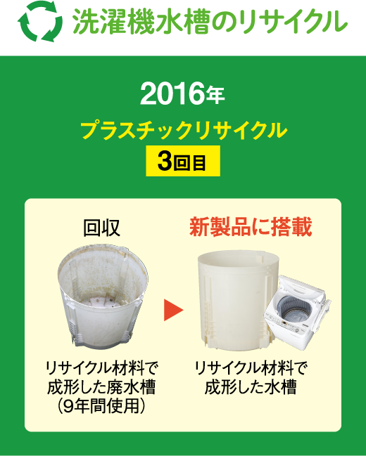 2016年プラスチックリサイクル3回目の写真